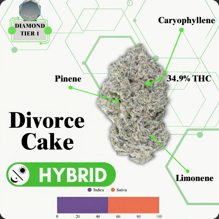 TIER 1 FLOWER - DIVORCE CAKE - HYBRID