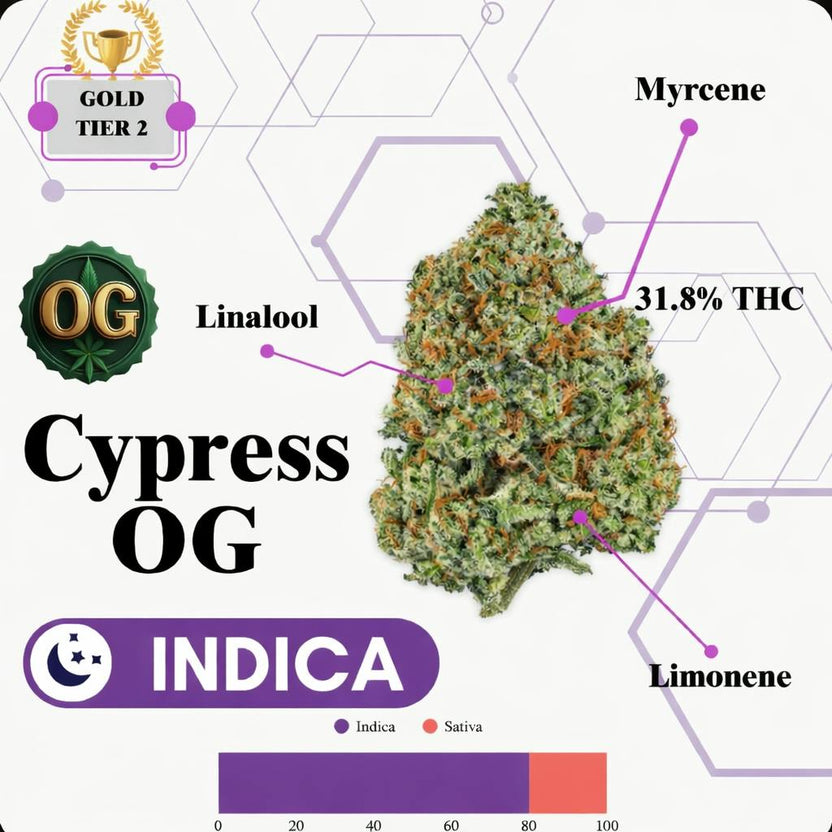 TIER 2 FLOWER - CYPRESS OG - INDICA