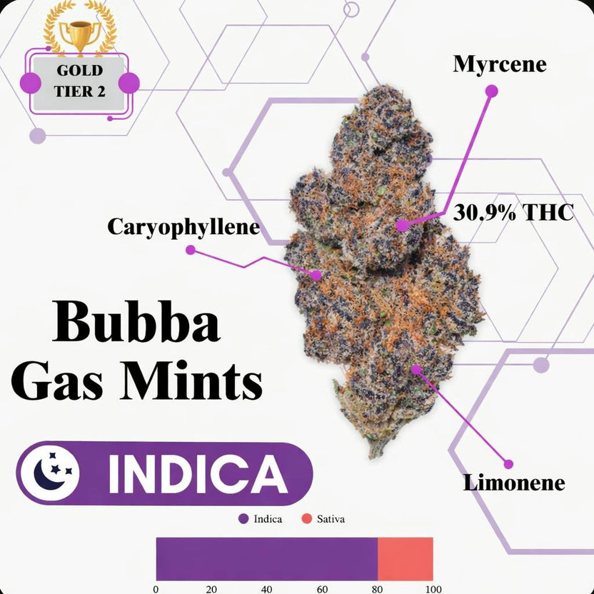 TIER 2 FLOWER - BUBBA GAS MINTZ - INDICA