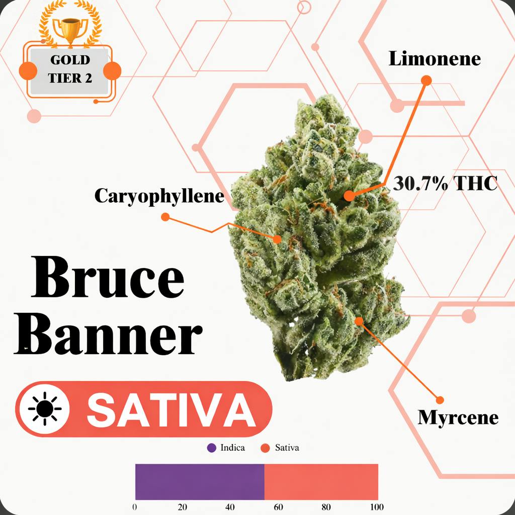 TIER 2 FLOWER - BRUCE BANNER - SATIVA