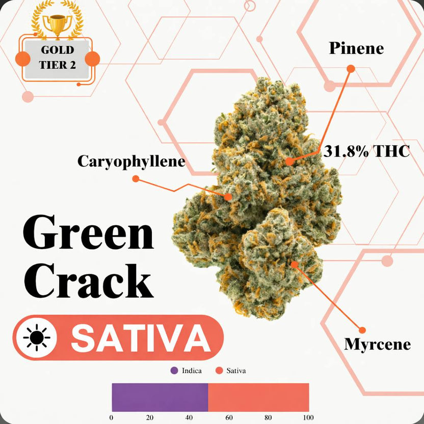 TIER 2 FLOWER - GREEN CRACK - SATIVA