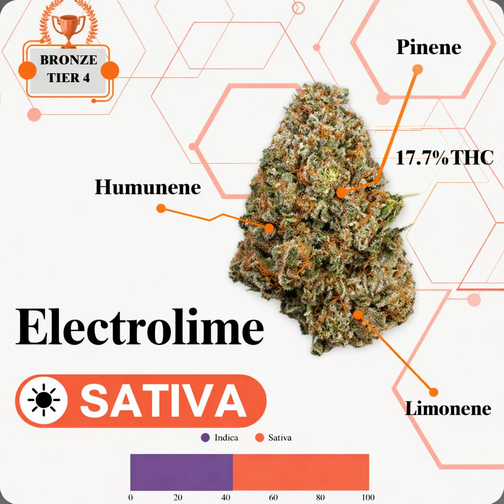 TIER 4 FLOWER - ELECTROLIME - SATIVA